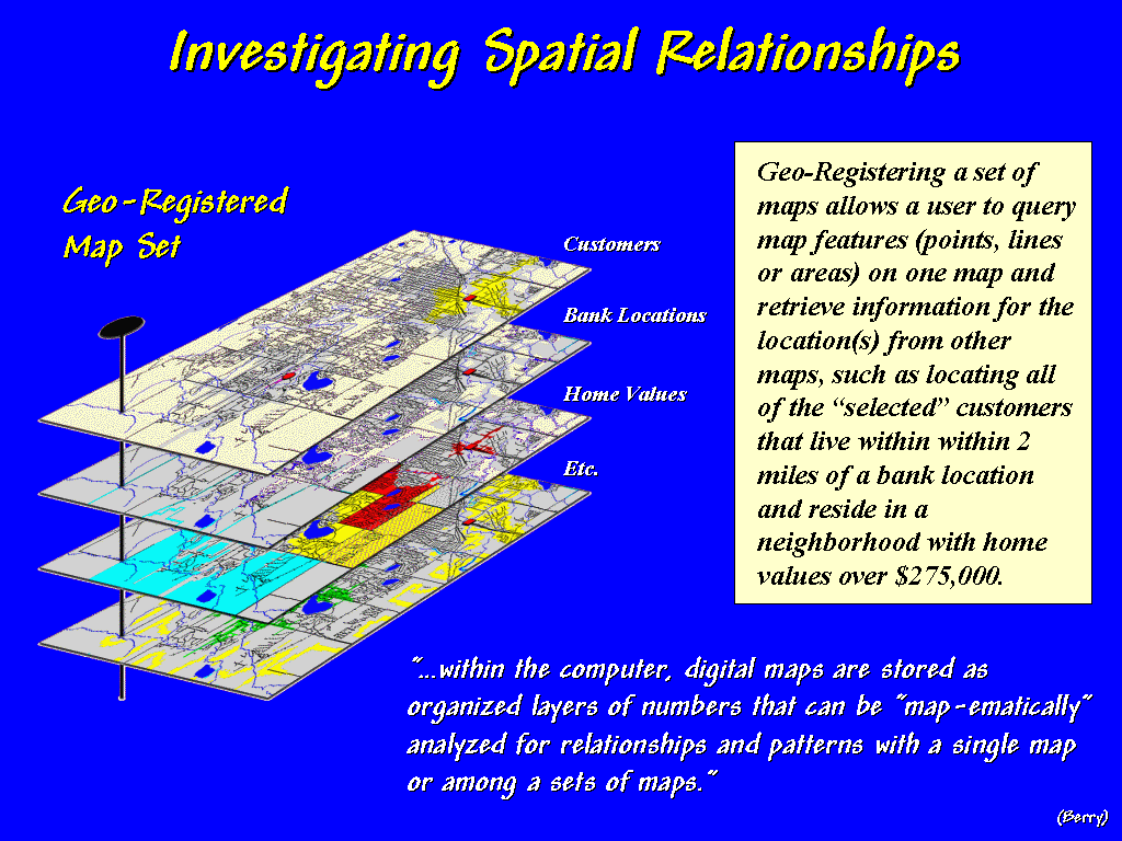 what are spatial relationships